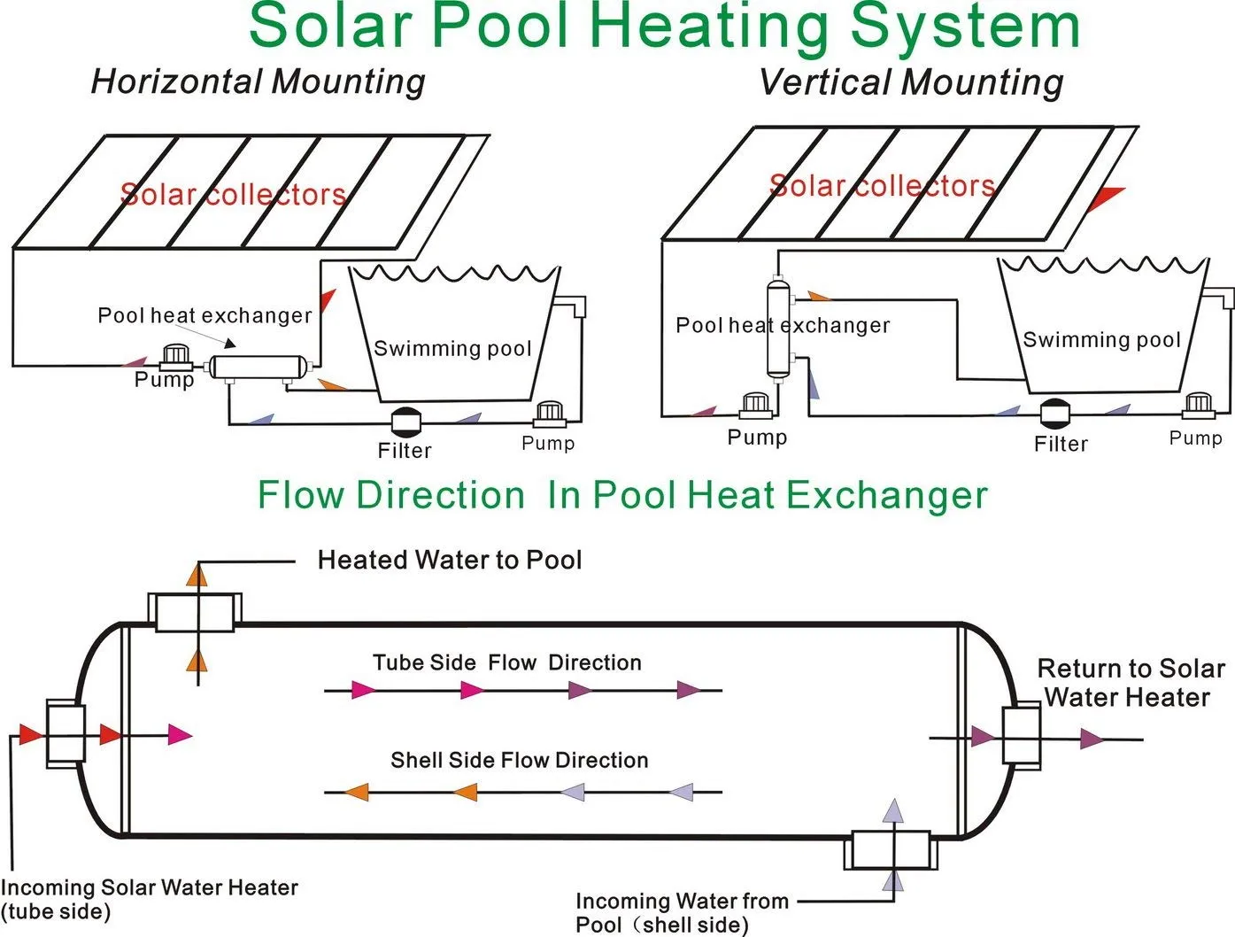 Swimming Pool Heat Exchanger - 600K Titanium Same Side 2 1/2" & 2" FPT