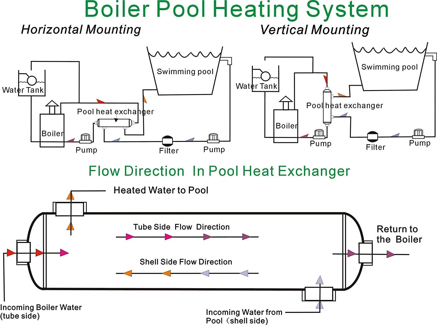 Swimming Pool Heat Exchanger - 600K Titanium Same Side 2 1/2" & 2" FPT